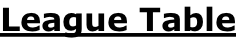 League Table